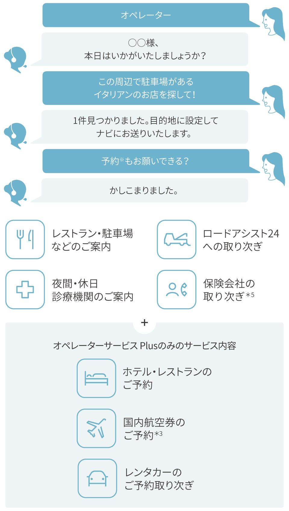 ヤリス クロス  特長  山形トヨタ