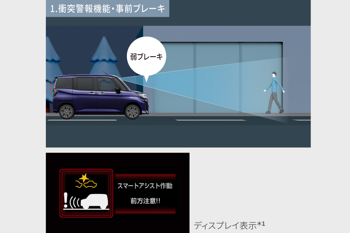 ルーミー | 特長 | 山形トヨタ