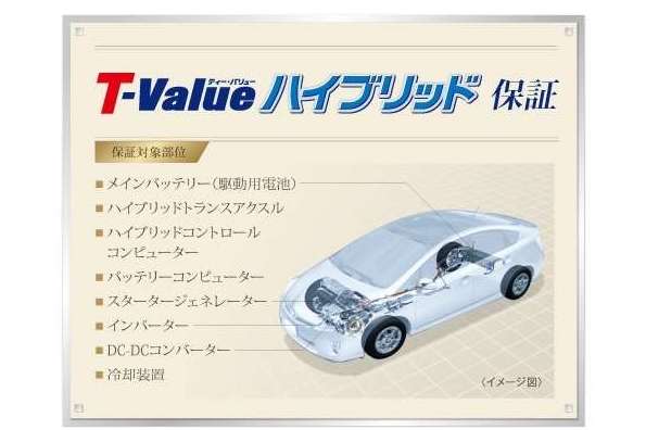 T-ValueHV