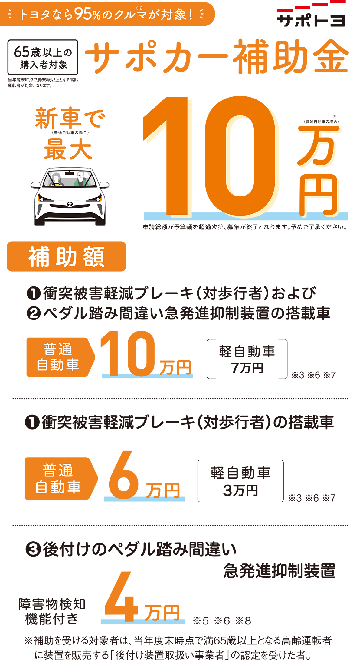 サポカー補助金 山形トヨタ